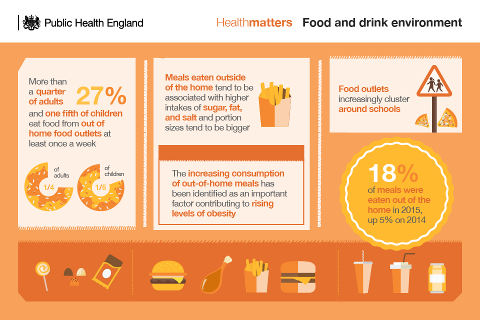 Figure from PHE showing how eating out has influence obesity rates nationally