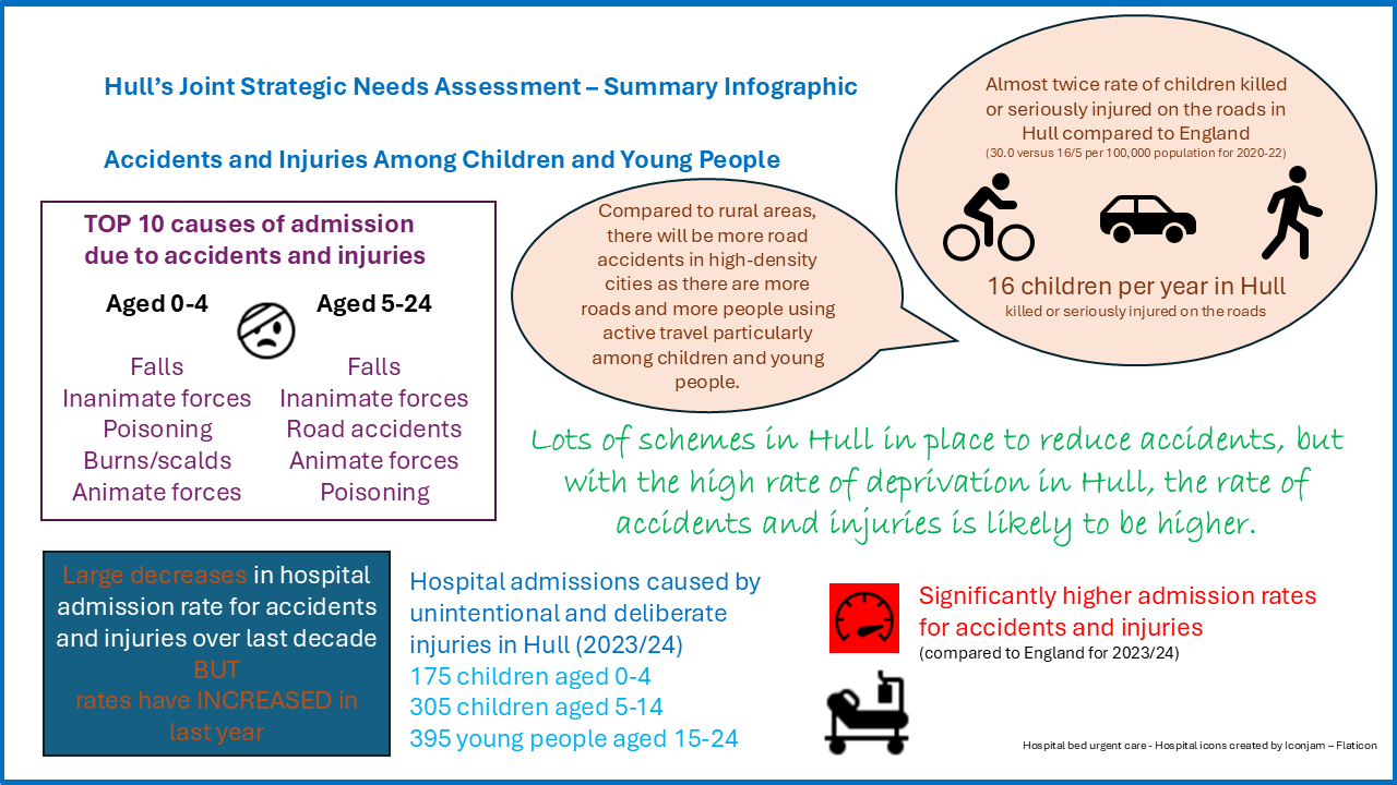 Accidents and Injuries Among Children and Young People - Summary Infographic, April 2026