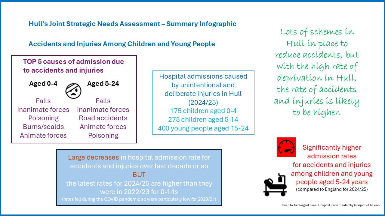 Accidents and Injuries Among Children and Young People - Summary Infographic, October 2026