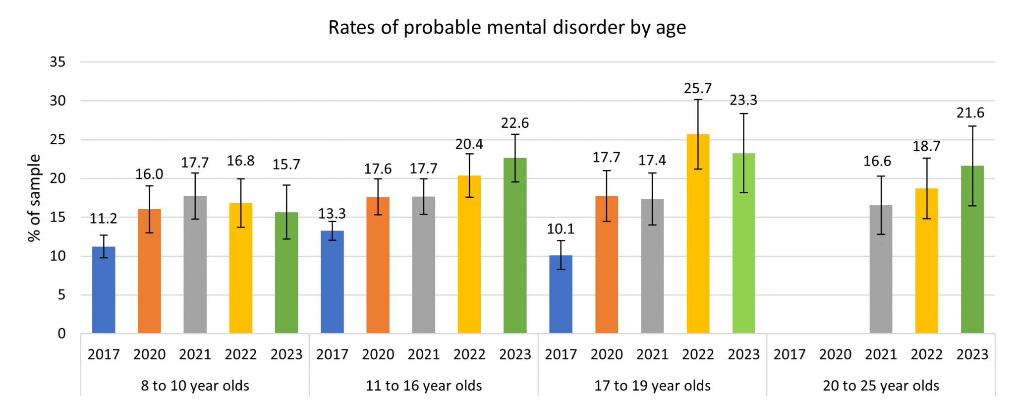 Mental Health and Emotional Wellbeing Among Children and Young People