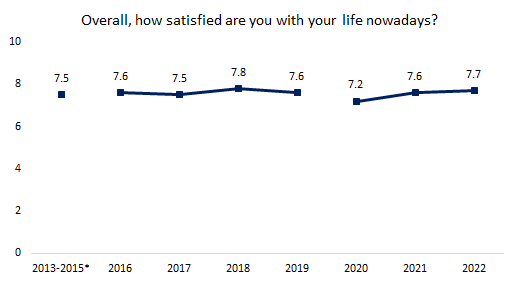 Trends in feelings of satisfaction with life among children and young people in England aged 10 to 17 years