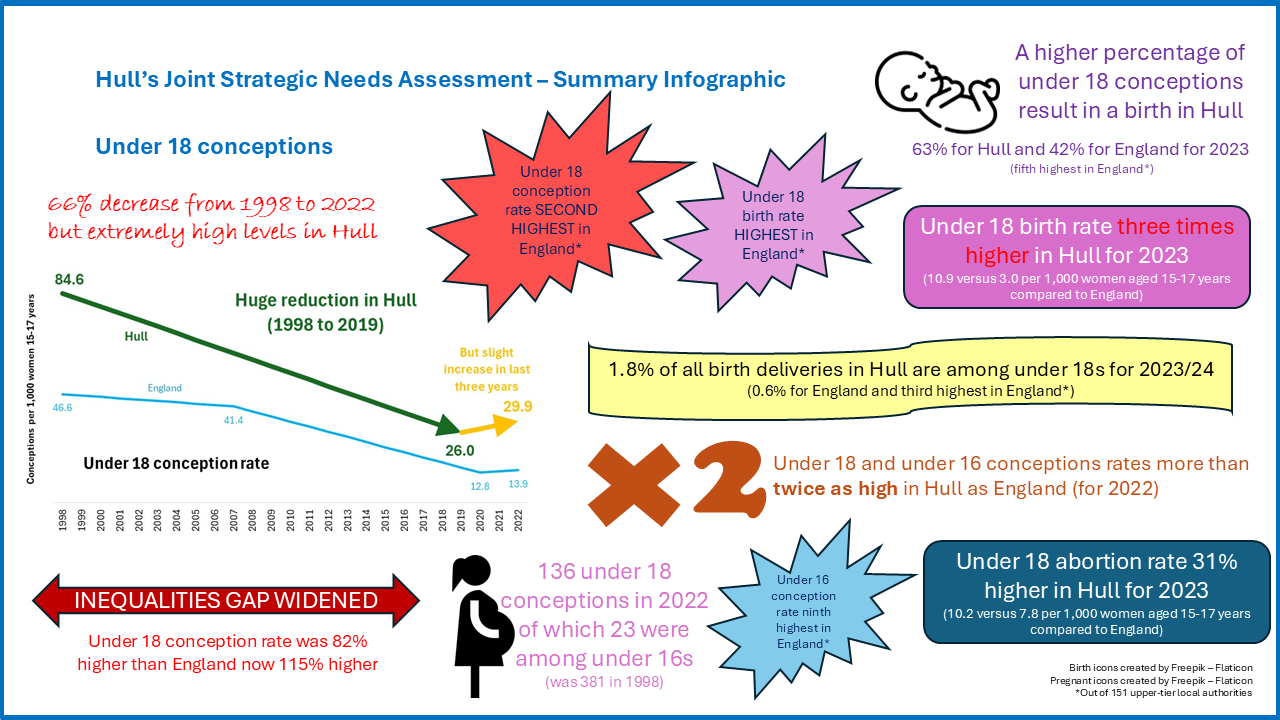 Under 18 Conceptions - Summary Infographic, March 2026