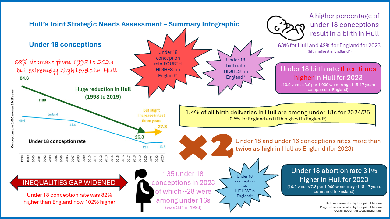 Under 18 Conceptions - Summary Infographic, June 2026