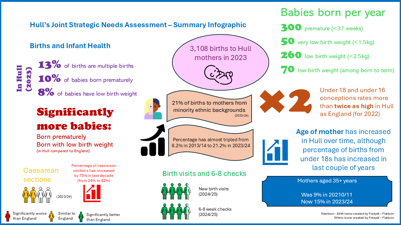 Births and Infant Health - Summary Infographic, April 2026