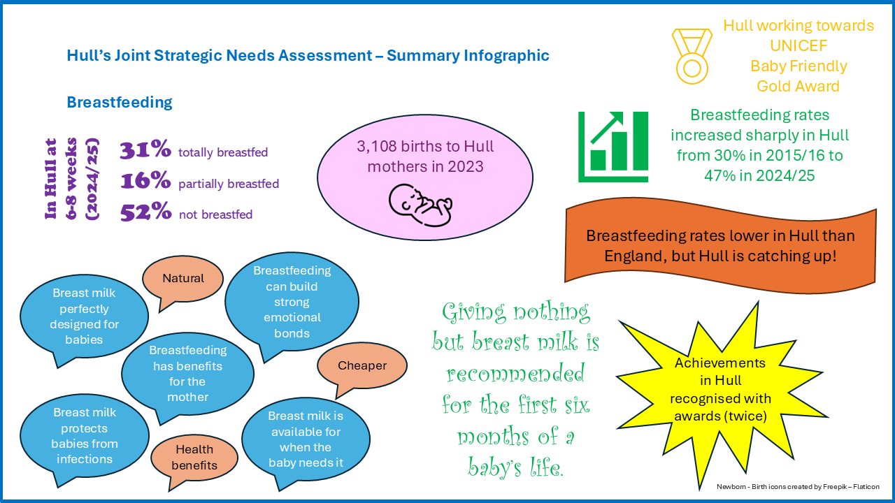 Breastfeeding - Summary Infographic, April 2026