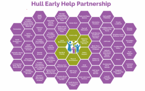 Early Help and Prevention Programme