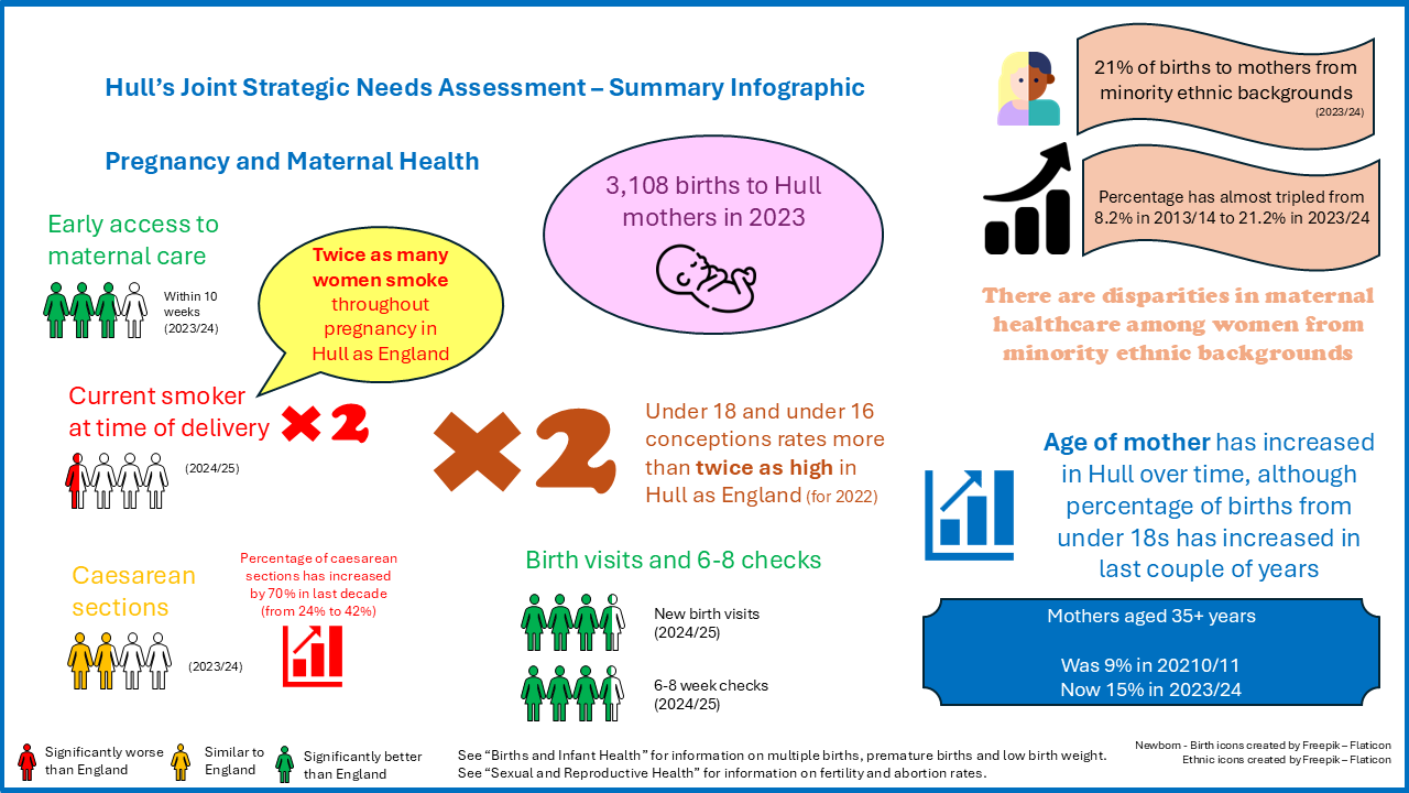 Pregnancy and Maternal Health - Summary Infographic, April 2026