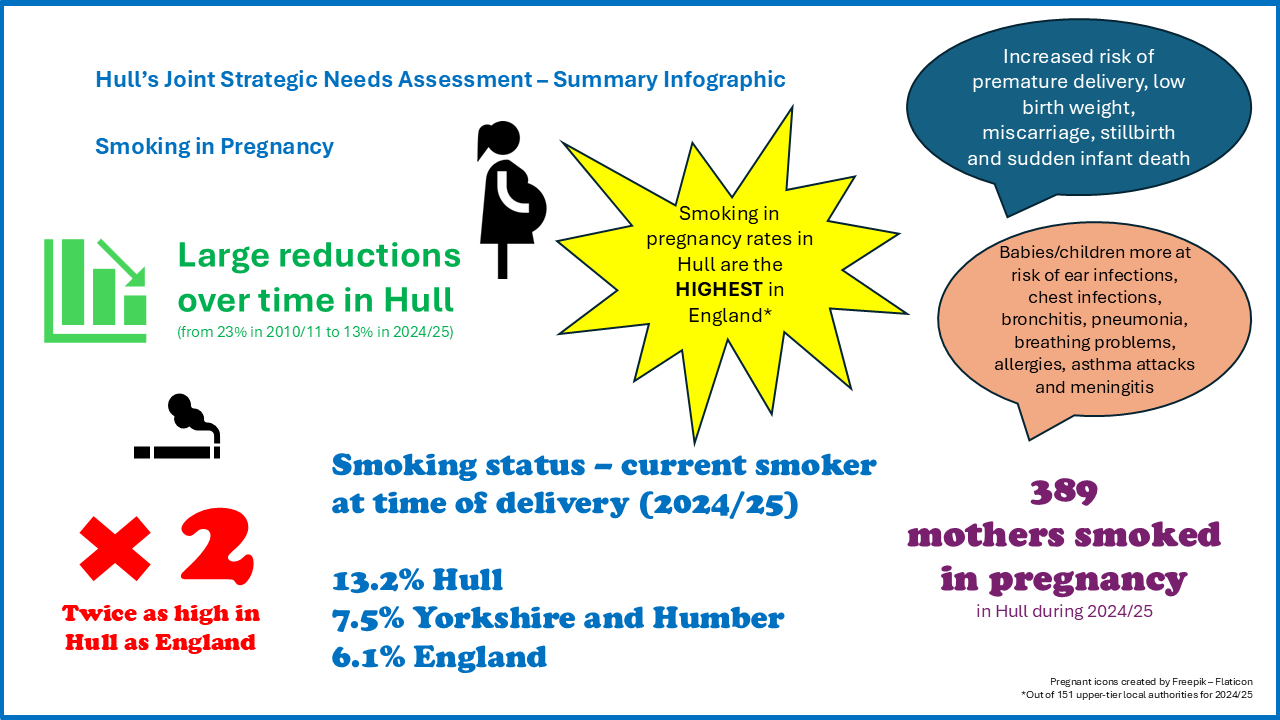 Smoking in Pregnancy - Summary Infographic, April 2026