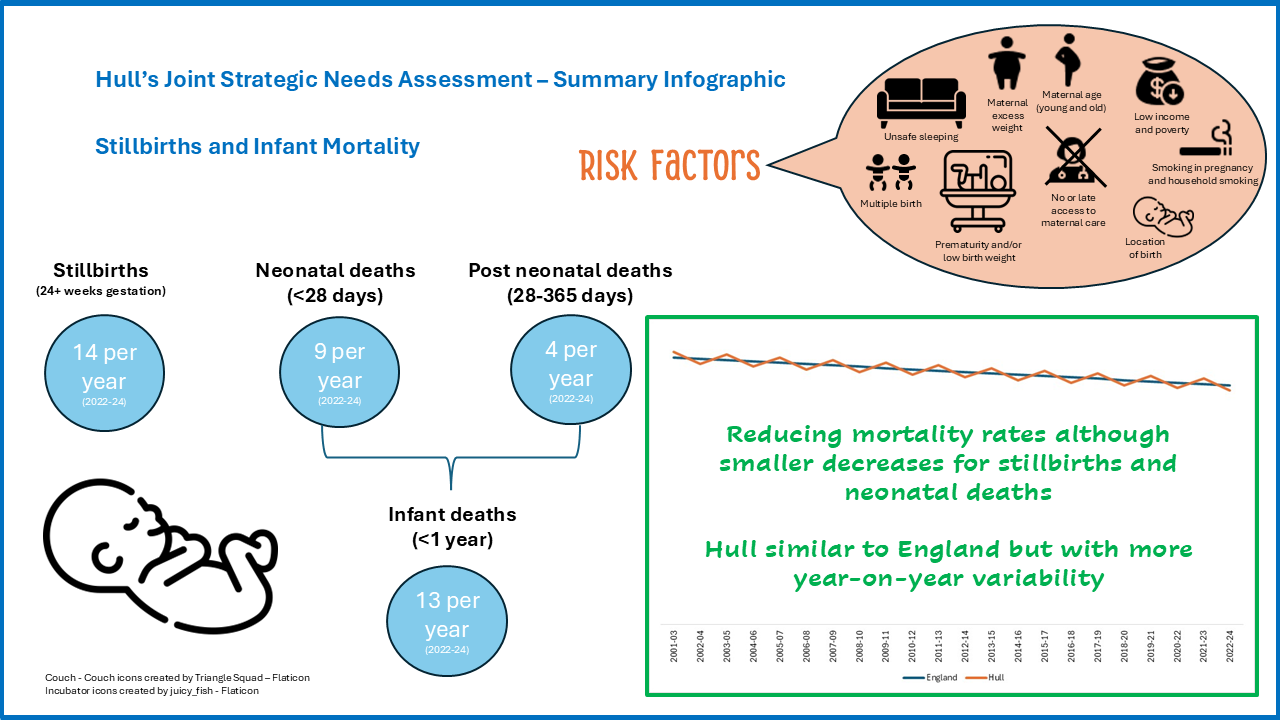 Stillbirths and Infant Mortality - Summary Infographic, March 2026