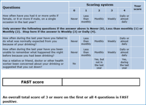Questions and risk scoring of the Fast Alcohol Screening Test