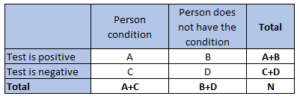 Diagnostic testing table