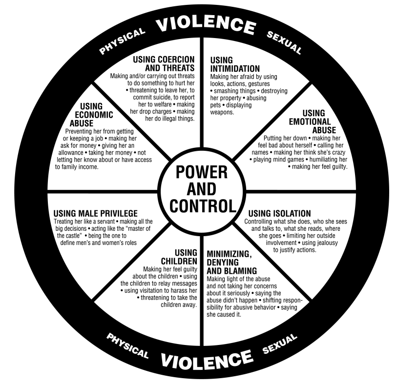 Duluth Power and Control Wheel