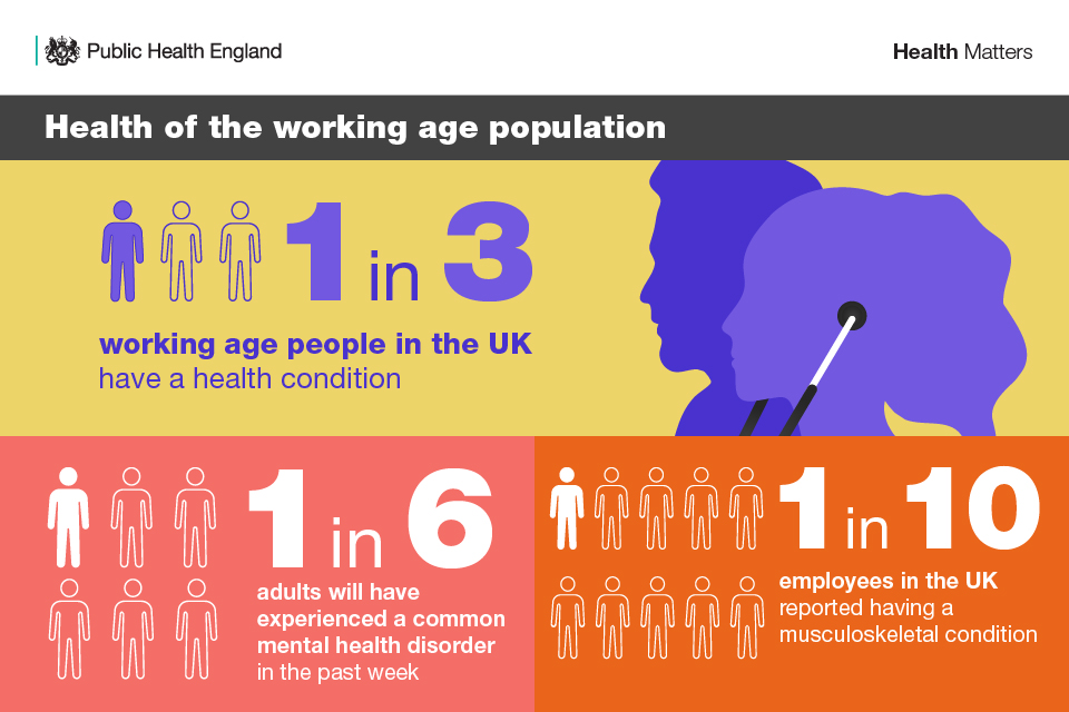 infographic explaining numbers of people of working age with health condition