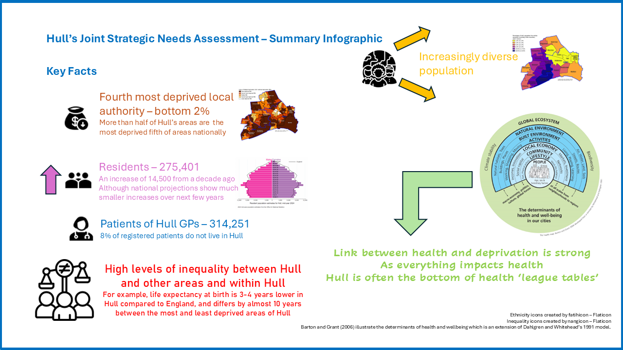 Key Facts - Summary Infographic, October 2025