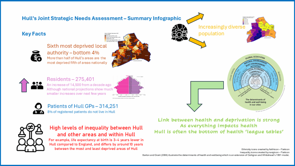 Key Facts - Summary Infographic, December 2025