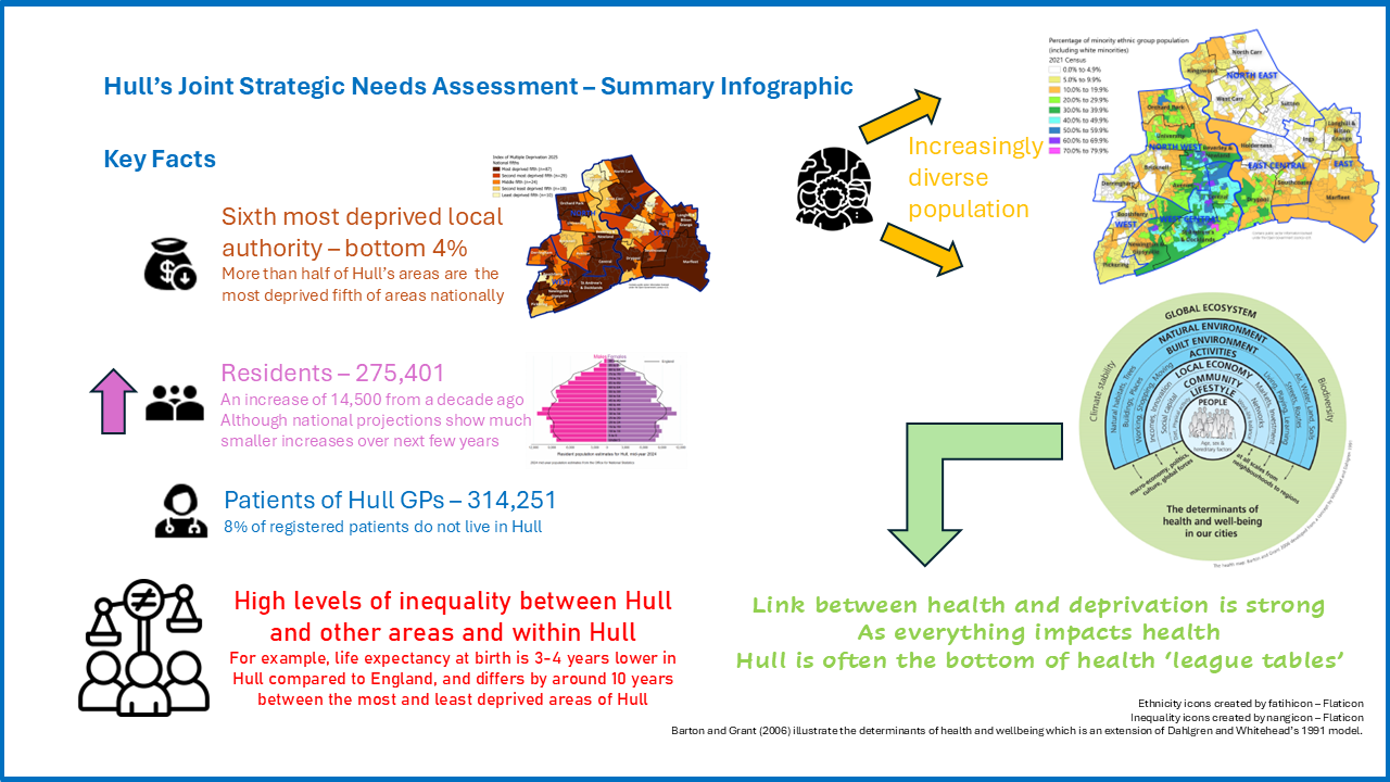 Key Facts - Summary Infographic, April 2026