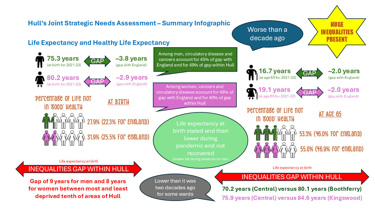 Life Expectancy and Healthy Life Expectancy - Summary Infographic, October 2025