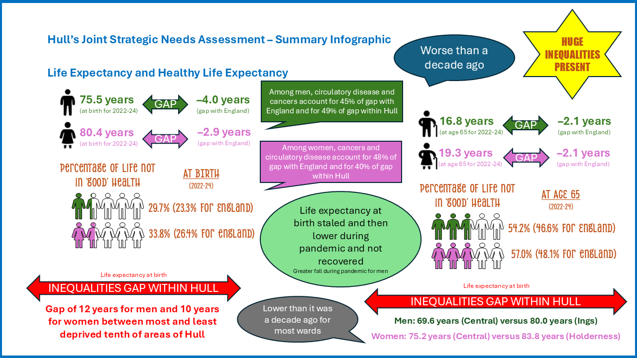 Life expectancy and Healthy Life Expectancy - Summary Infographic, March 2024