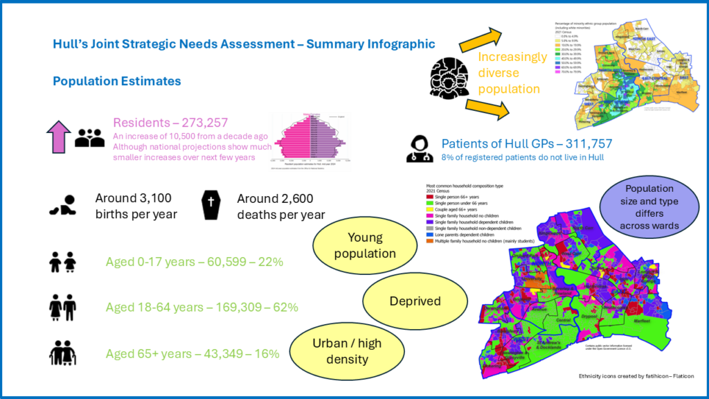Population Estimates - Summary Infographic, August 2026