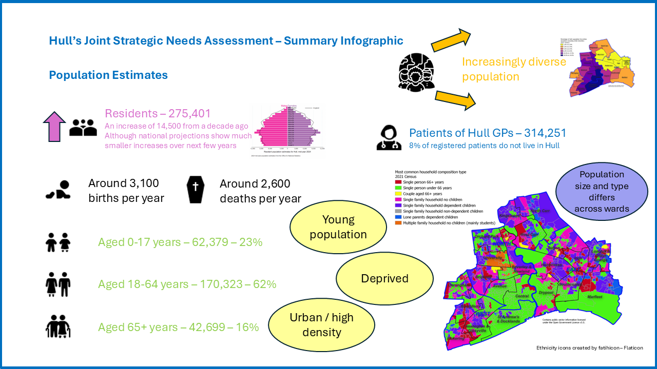 Population Estimates - Summary Infographic, October 2025
