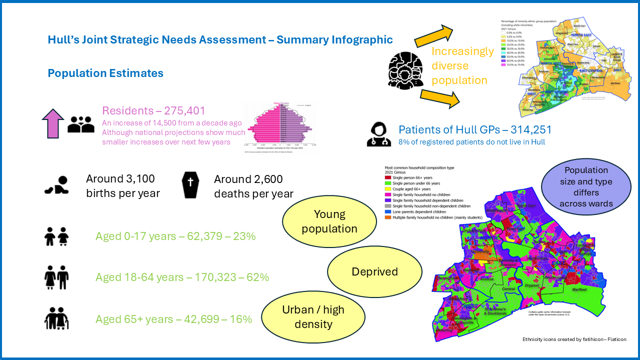 Population Estimates - Summary Infographic, April 2026